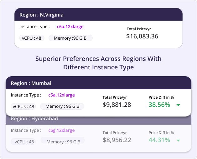 Discover cost-effective alternatives for your selected instance types.